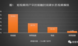 短视频媒体,重塑内容传播新格局
